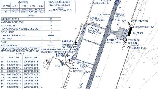 Geodezyjna obsługa lotnisk i lądowisk